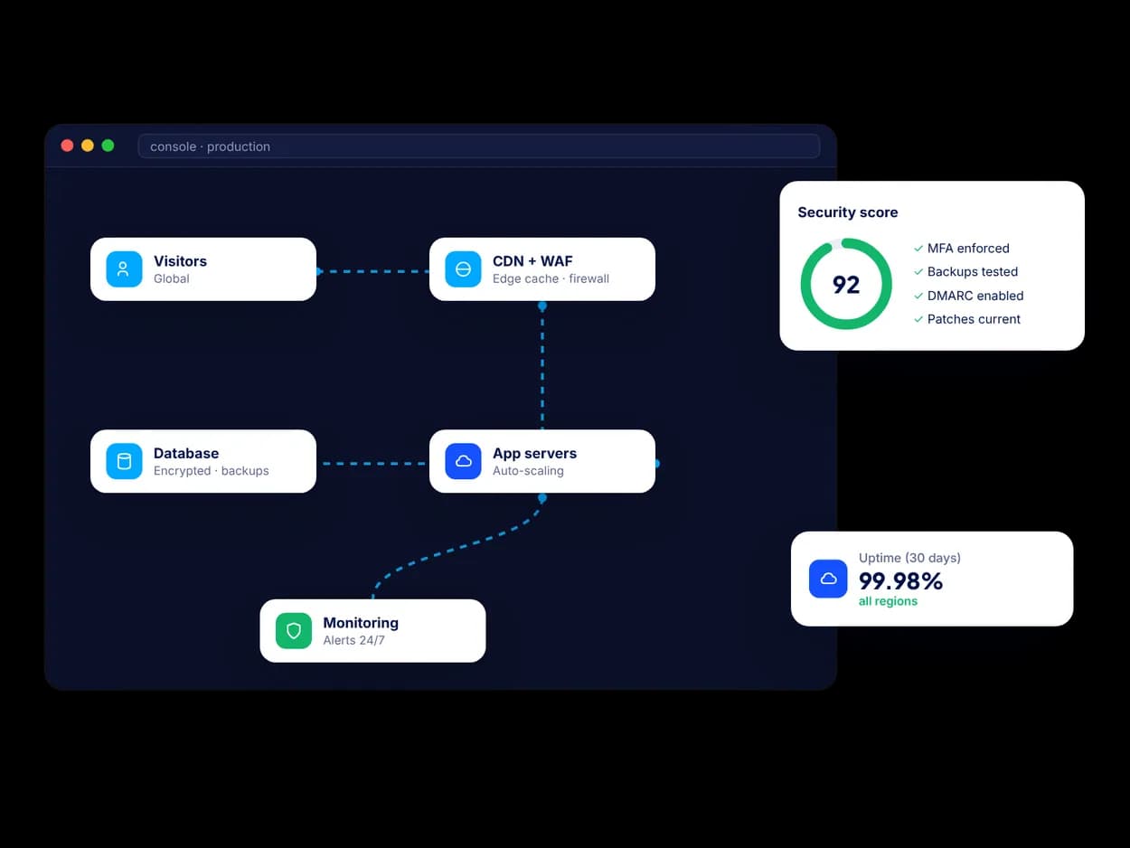 Cloud, Security & IT: example dashboards, apps and workflows