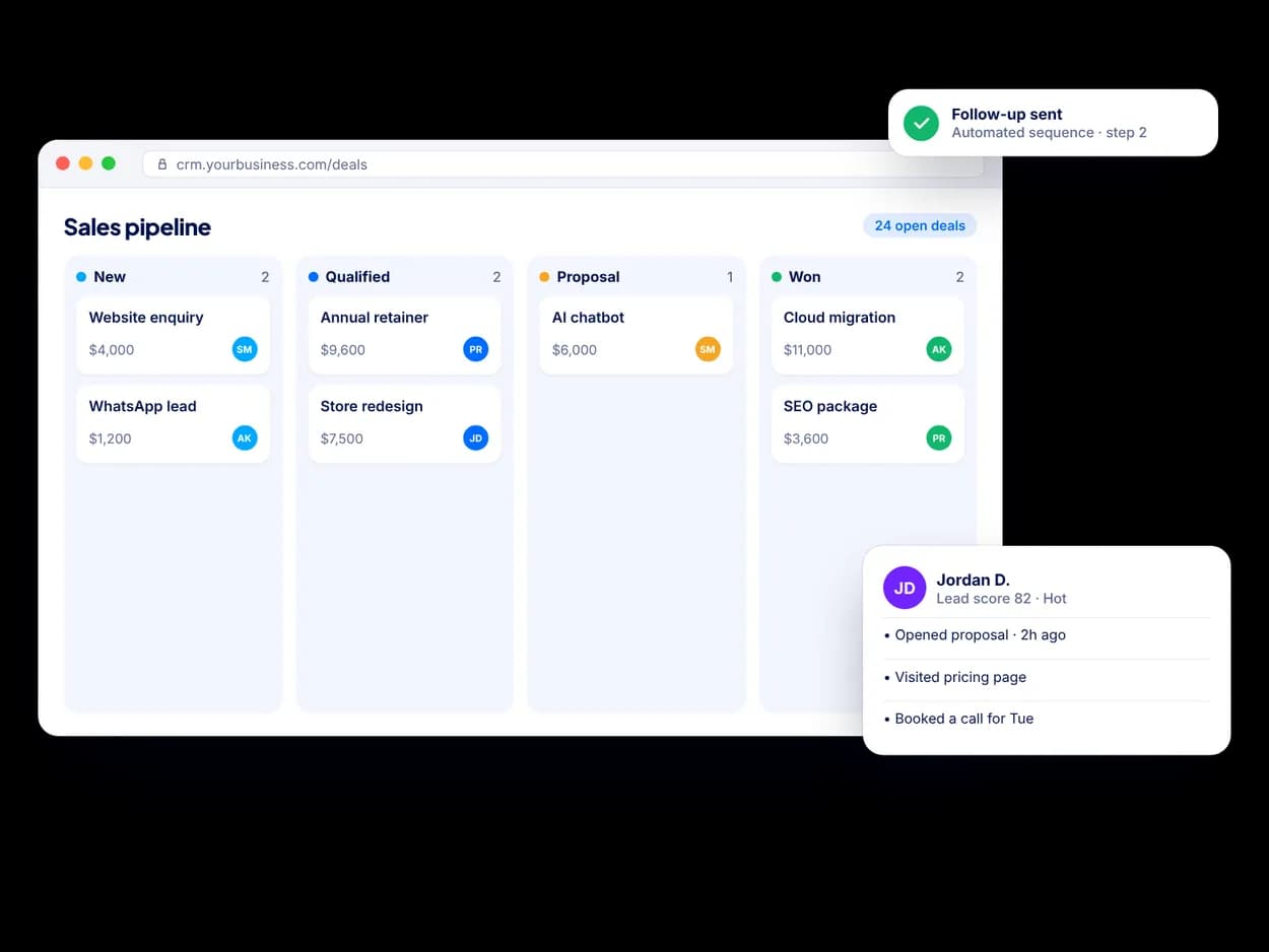 CRM Implementation: HubSpot, Zoho & Salesforce: example of the dashboards, apps and workflows we build