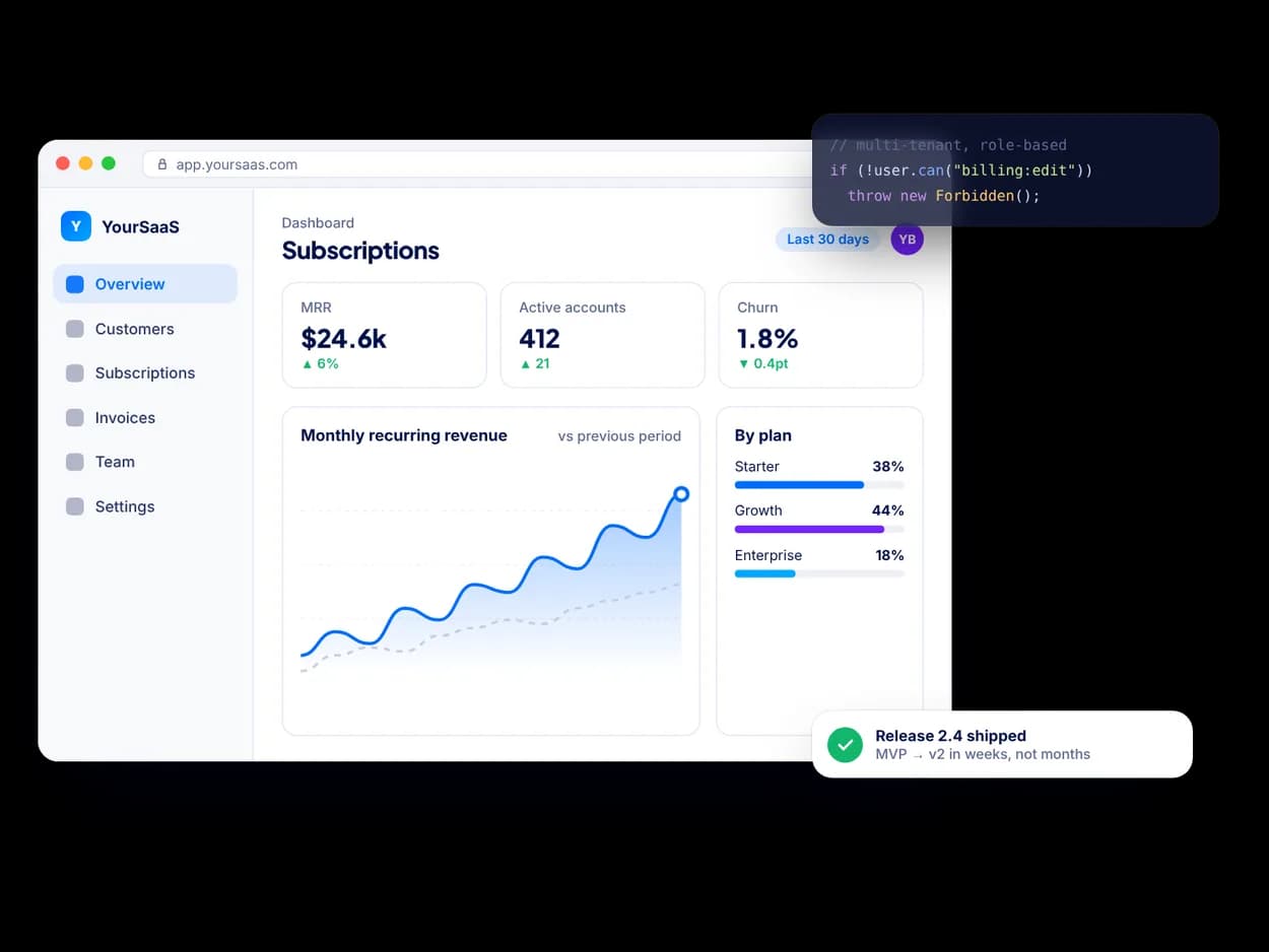 Custom Software & SaaS MVP Development: example of the dashboards, apps and workflows we build