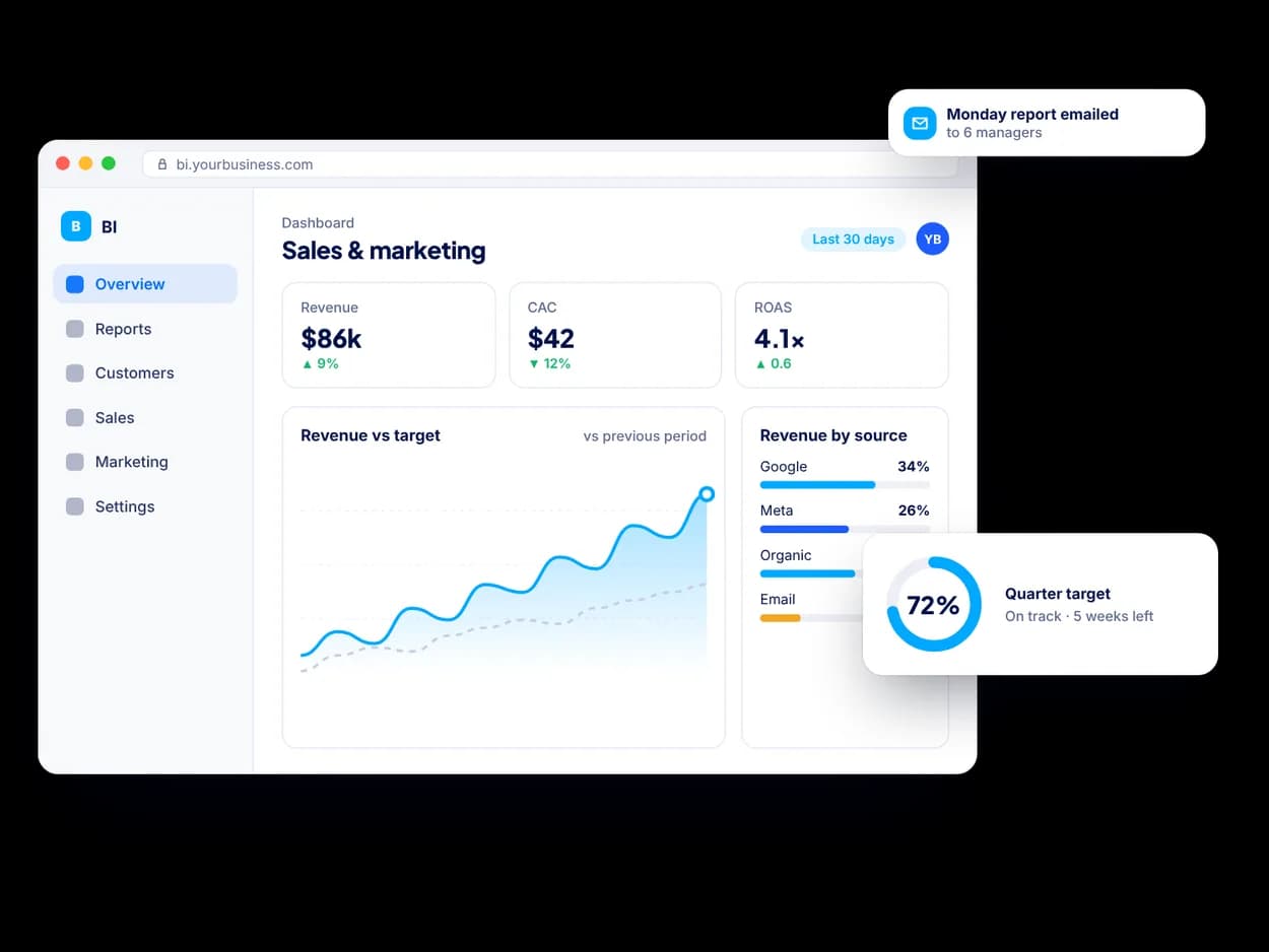 Data Analytics & BI Dashboards: example of the dashboards, apps and workflows we build